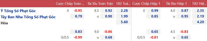Thông tin soi kèo nhà cái Tây Ban Nha và Pháp